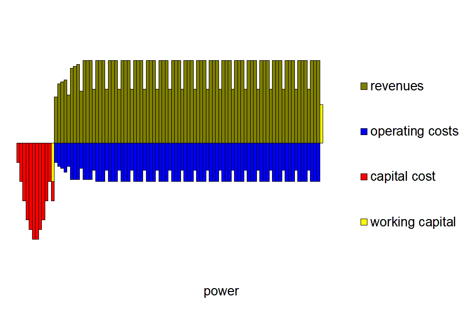 Cash flows power Cash flows power