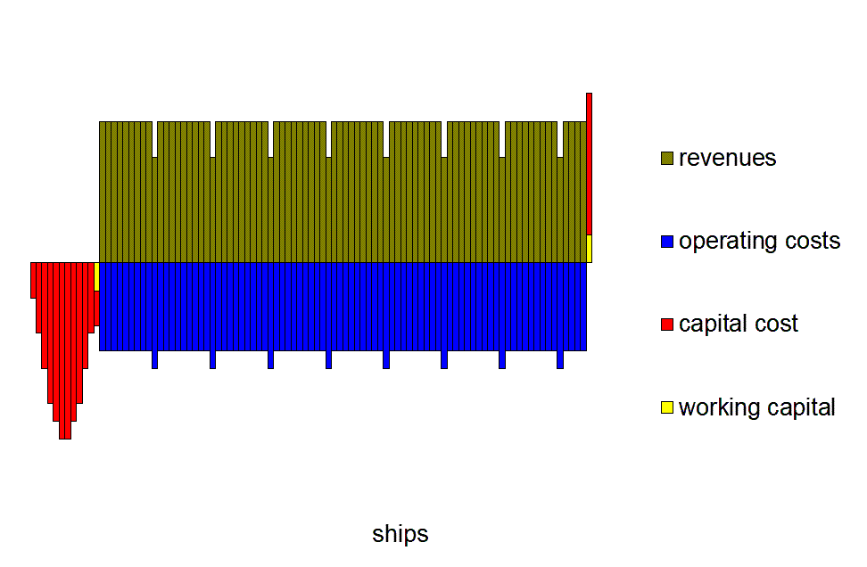 Cash flows ships Cash flows ships