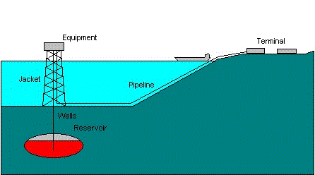 upstream diagram